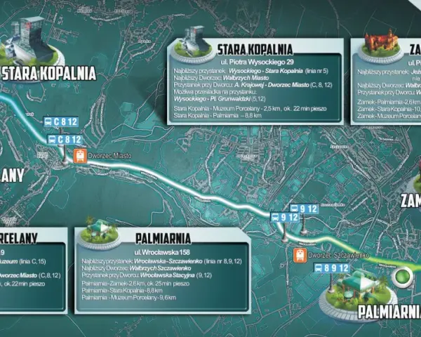 Mapa turystyczna z zaznaczonymi trasami do Zamku Książ, Muzeum Porcelany, Starej Kopalni i Palmiarni.